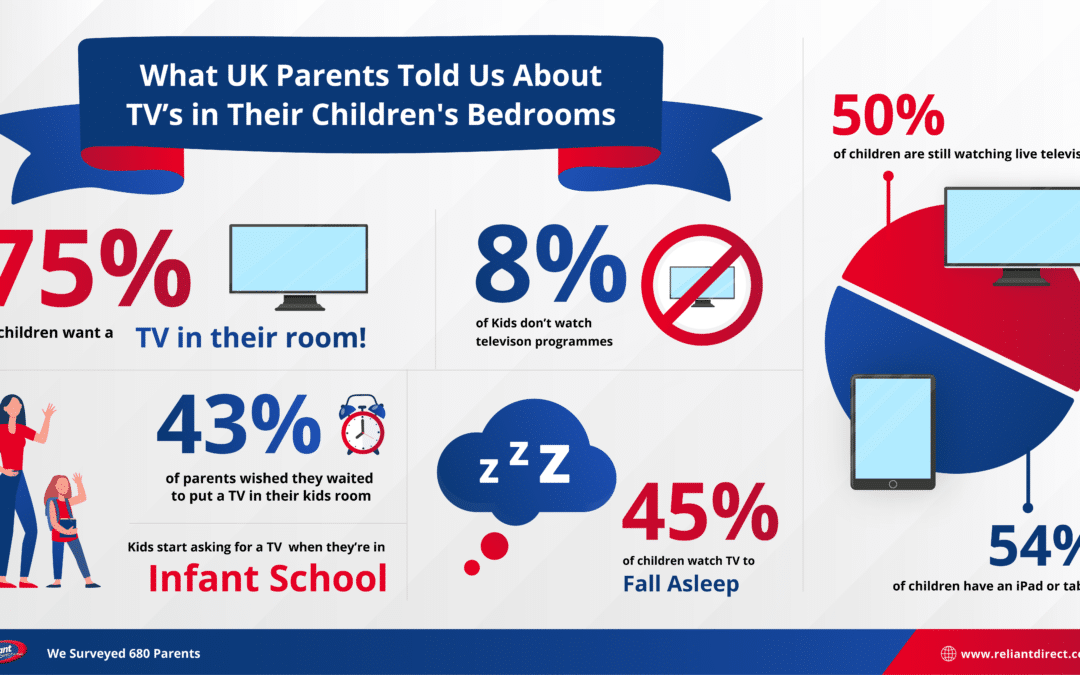 Should You Put a TV in a Child’s Bedroom?