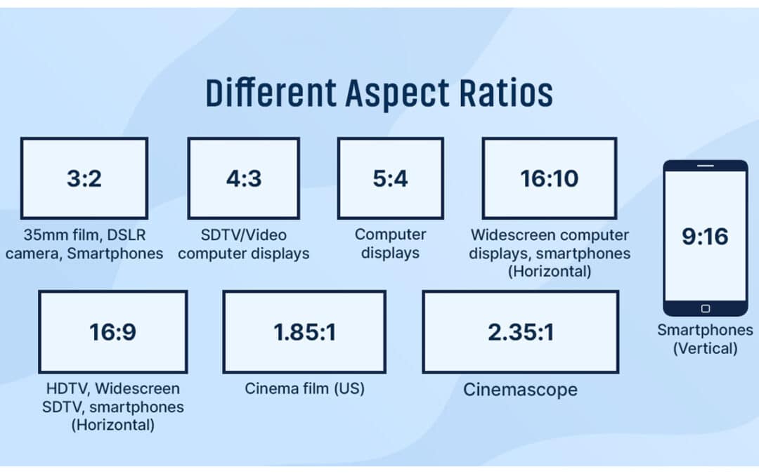 What Is Aspect Ratio On A TV?