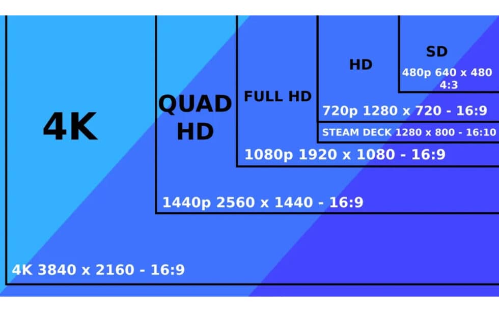 What Is Aspect Ratio On A TV? | RELIANT Blog